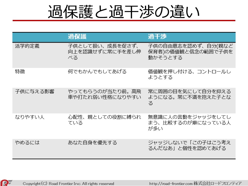 過保護と過干渉の違い